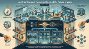 AI, Organizational Transformation and the Future of Work